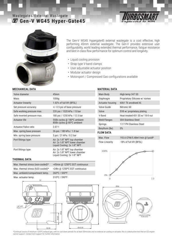 Wastegate Turbosmart TS-0553-1014 GenV Hypergate 45 14psi