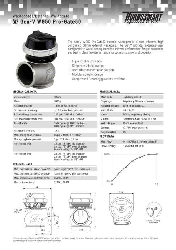 turbosmart-wastegate-wg50-genv-progate-50-14psi-black Wastegate Turbosmart TS-0554-1012 GenV ProGate50 14psi