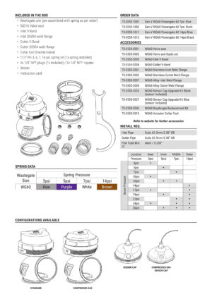 Turbosmart wastegate WG60 GenV Powergate 60 7psi Purple