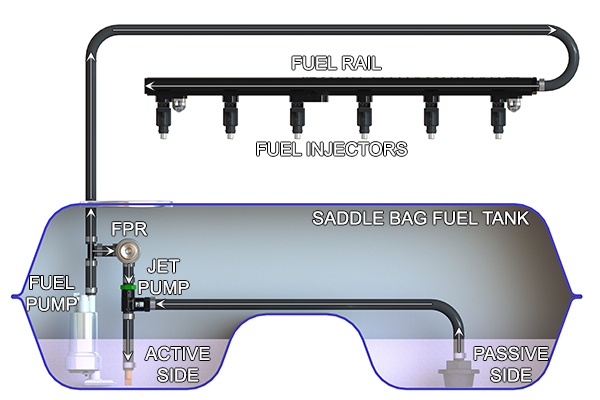 venturi-jet-pump-kit-radium-engineering_3 Venturi Jet Pump Kit Radium Engineering