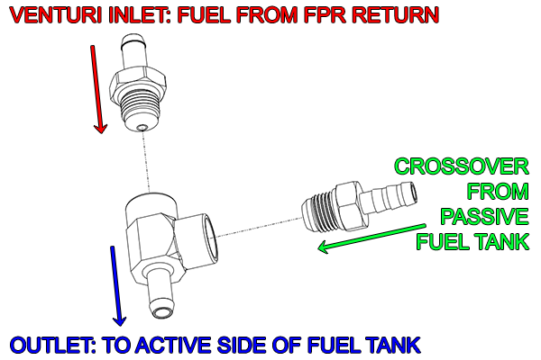 venturi-jet-pump-kit-radium-engineering_5 Venturi Jet Pump Kit Radium Engineering