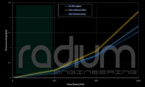 wklad-filtra-paliwa-ze-stali-nierdzewnej-10-mikronow-radium-engineering_3 Fuel Filter Stainless 10 Micron Radium Engineering